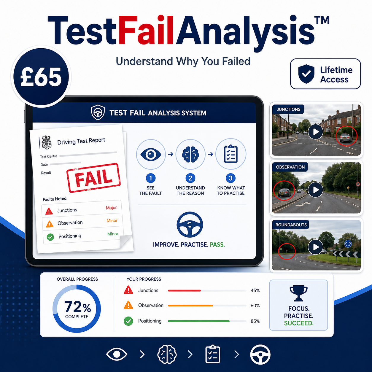 TestFailAnalysis™ – UK Driving Test Fail Analysis Course